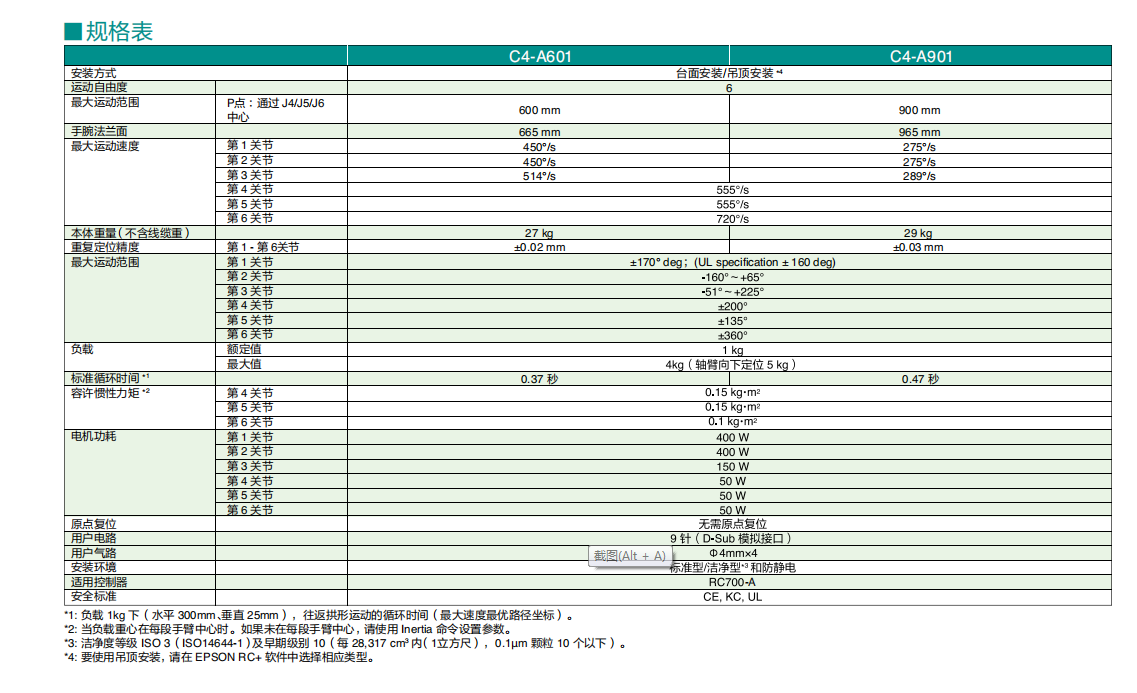 C4-A601S