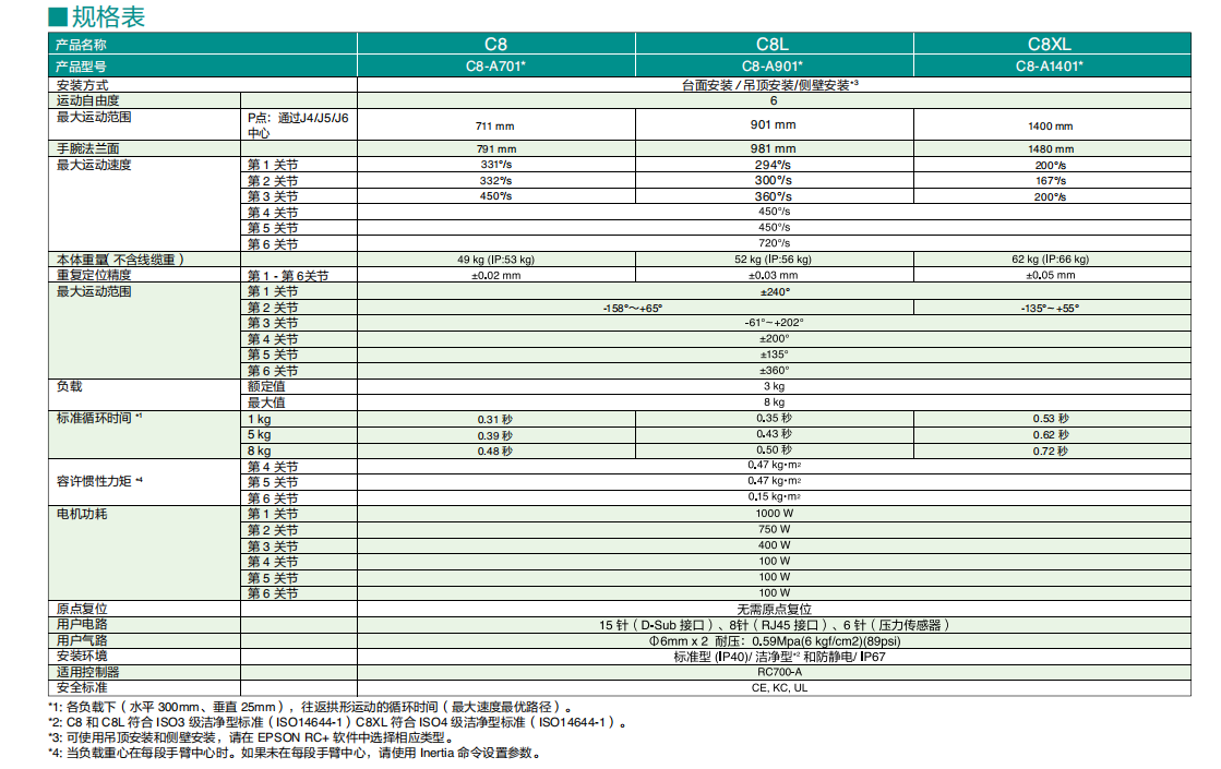 C8-A701S