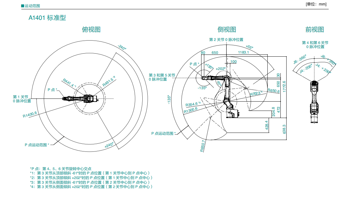 C12-A1401S