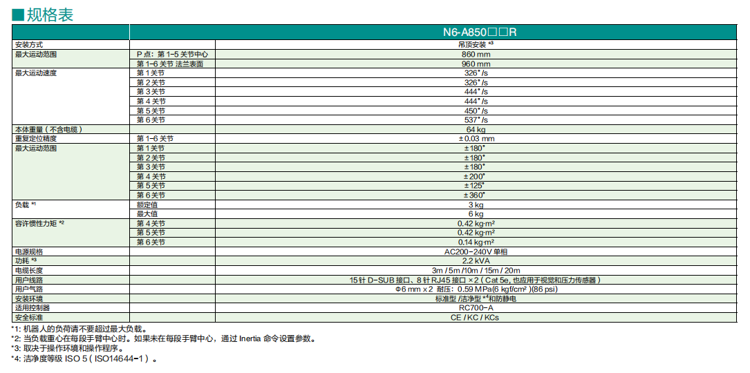 N6-A850S