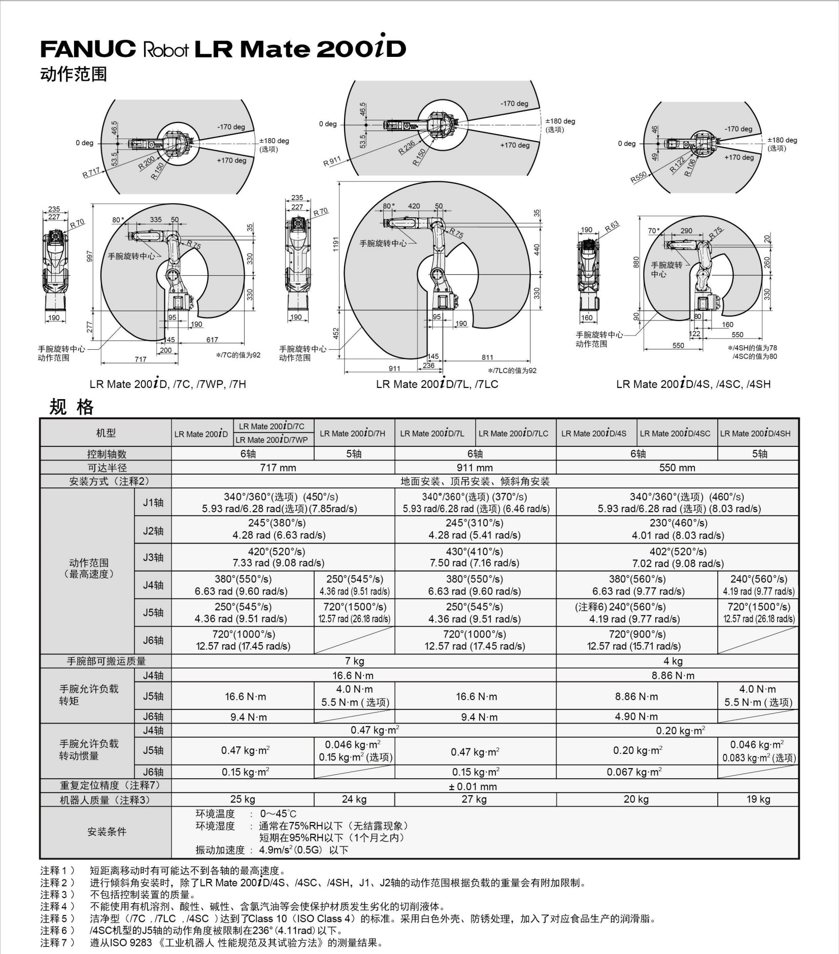 LR Mate 200iD