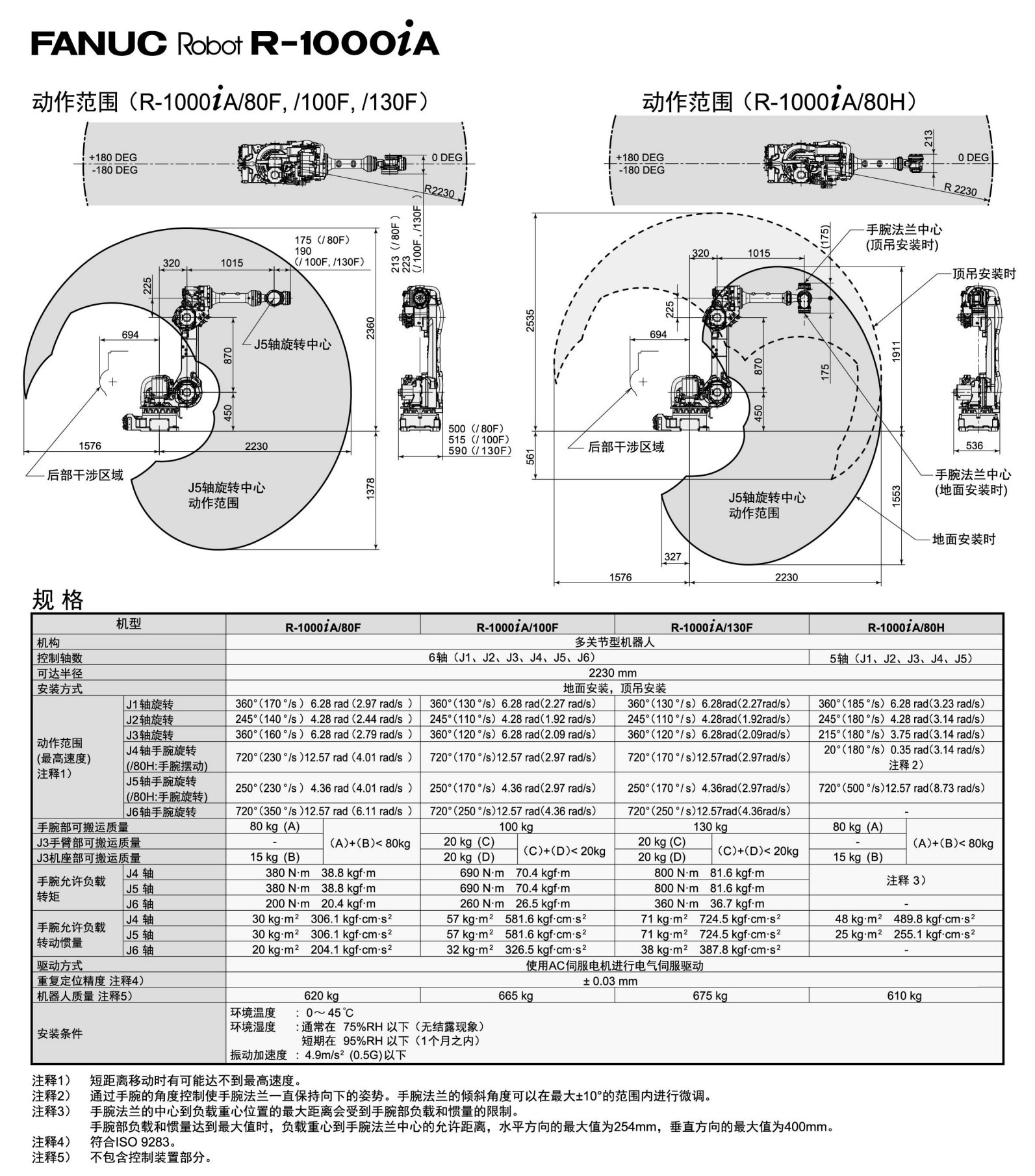 R-1000iA